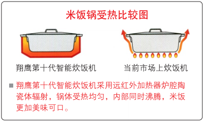 4008云顶集团中厨无人智能型米饭线